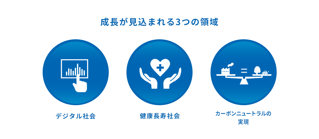 成長が見込まれる3つの領域