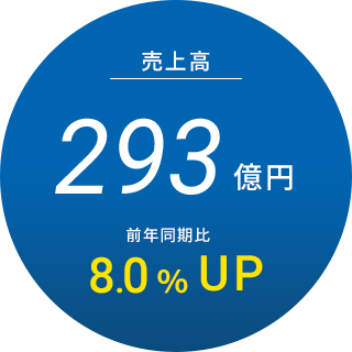 売上高
