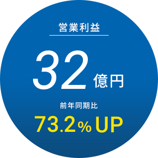 営業利益