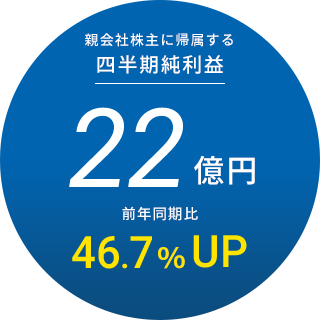 親会社株主に帰属する四半期純利益